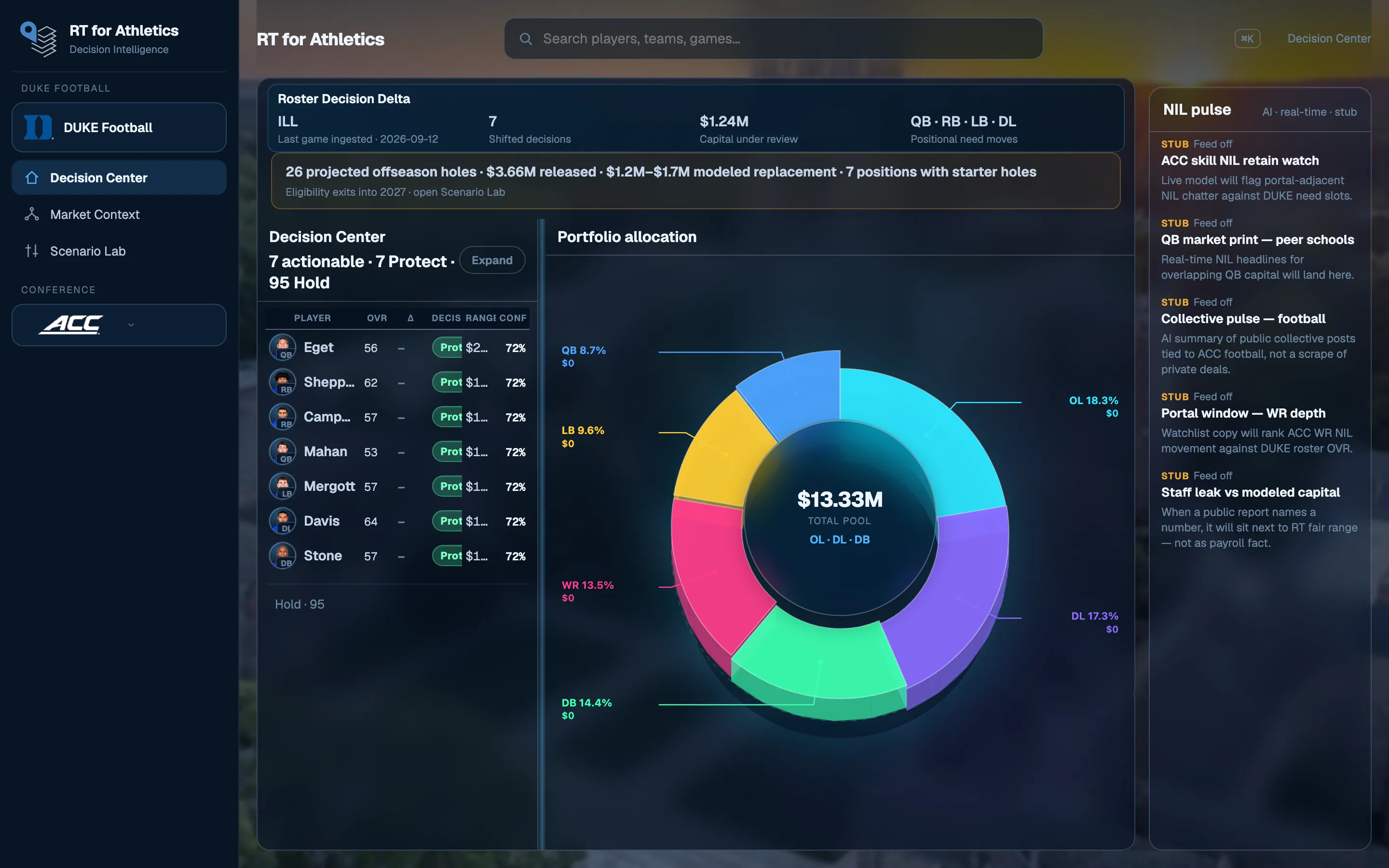 Duke Decision Center example