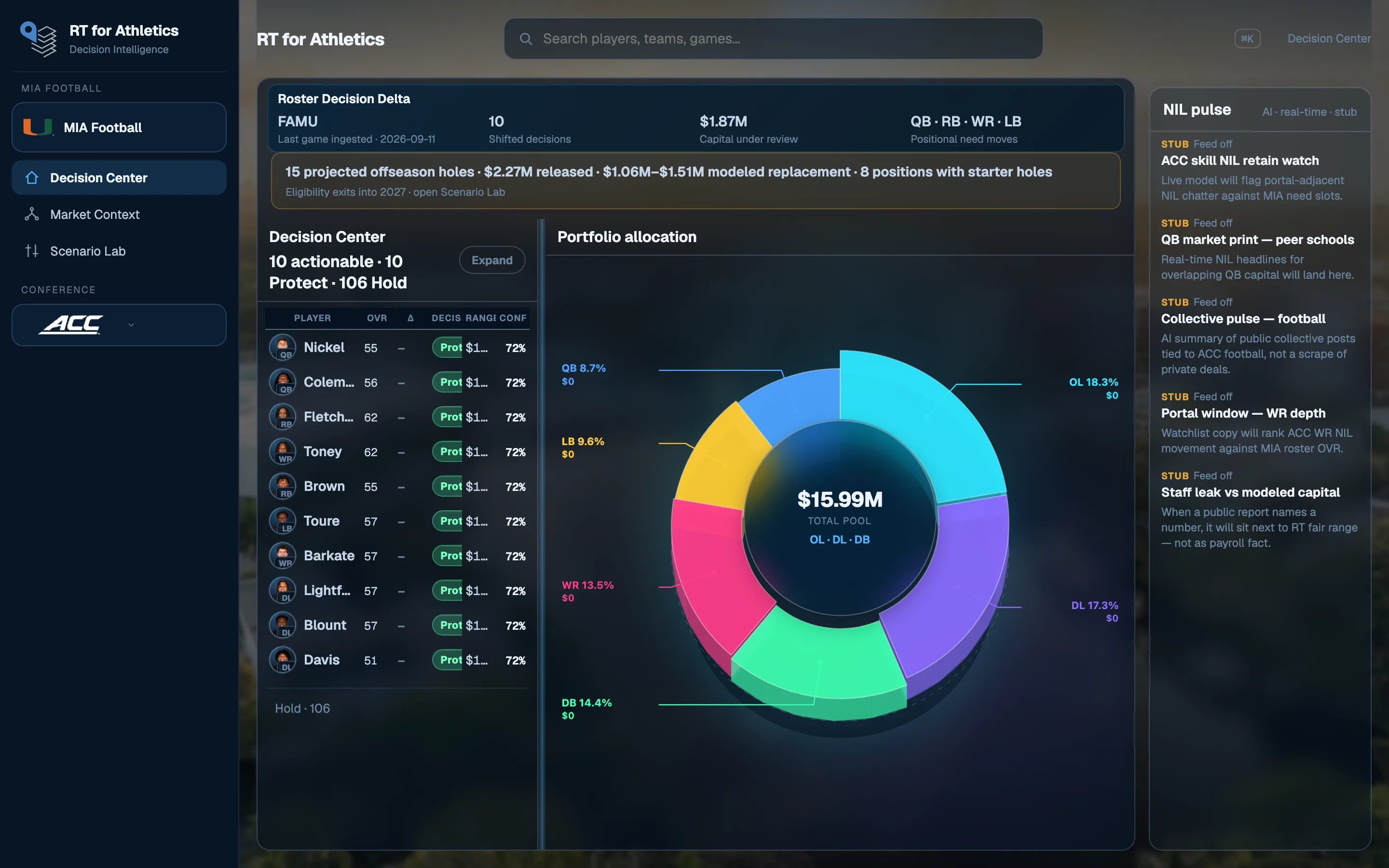 Miami Decision Center example